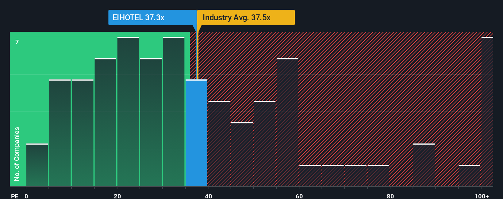 pe-multiple-vs-industry