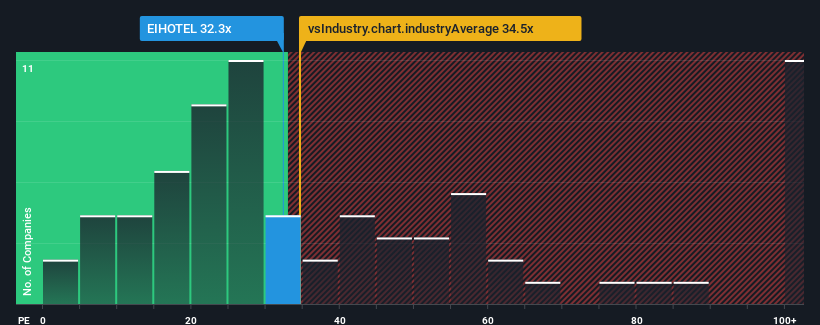 pe-multiple-vs-industry