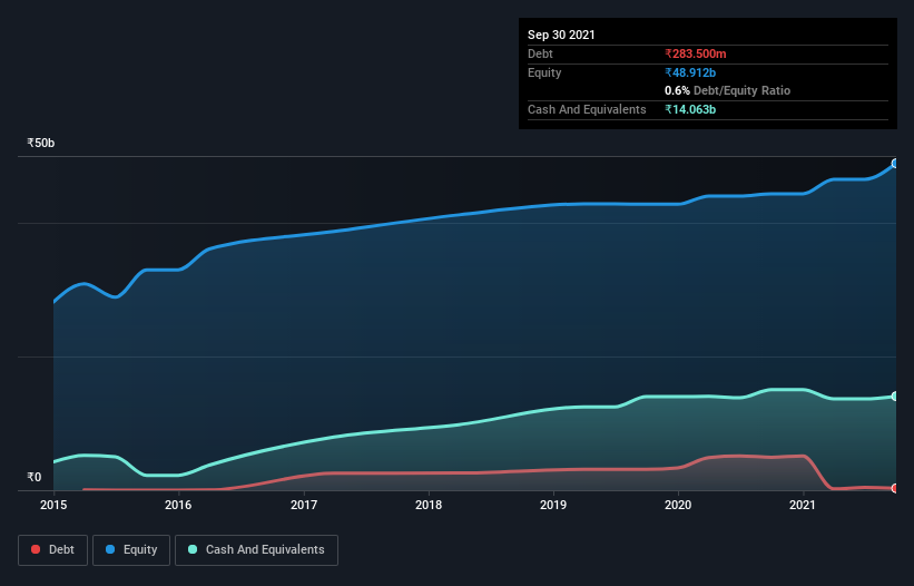 debt-equity-history-analysis