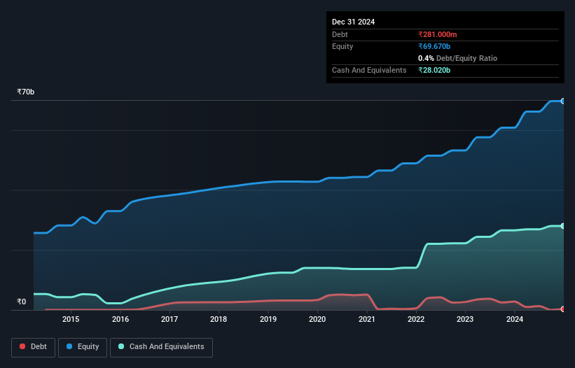 debt-equity-history-analysis