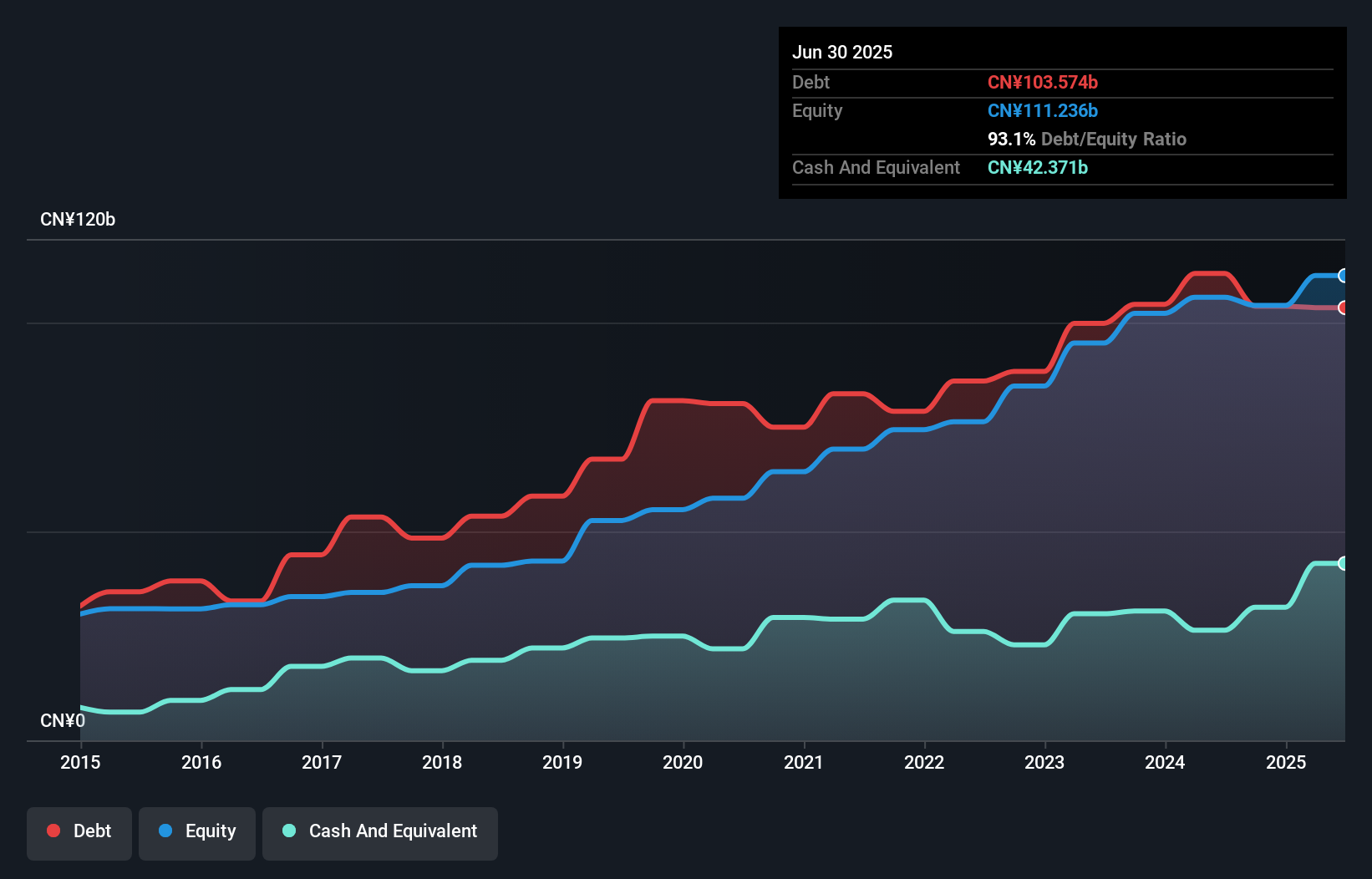 debt-equity-history-analysis