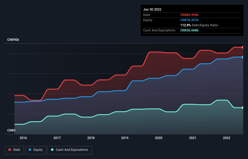 debt-equity-history-analysis