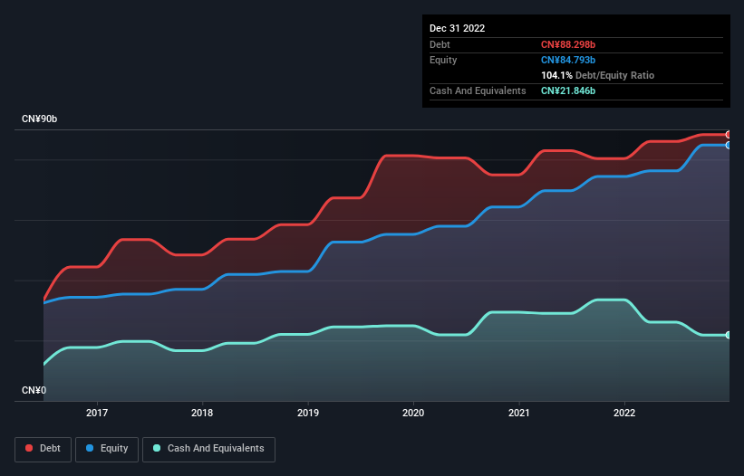 debt-equity-history-analysis