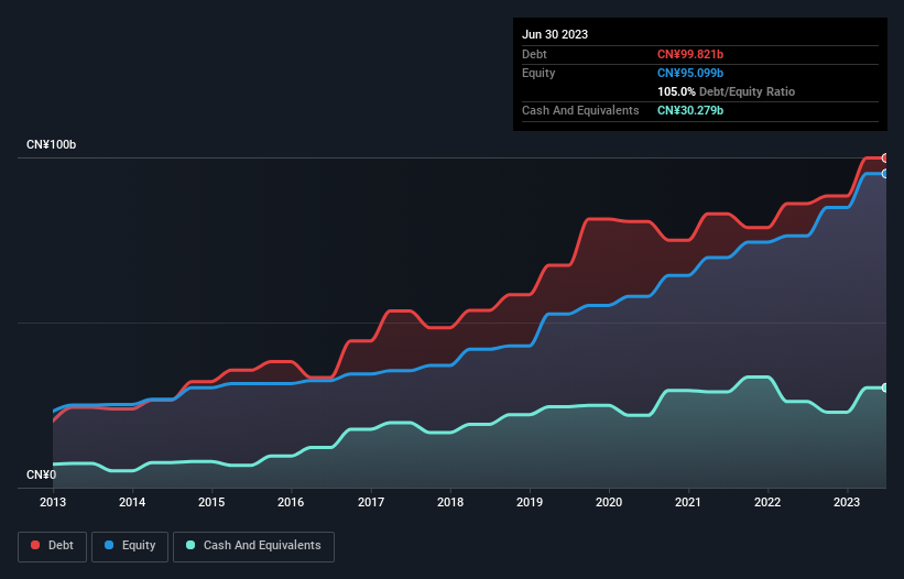 debt-equity-history-analysis