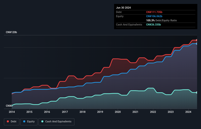 debt-equity-history-analysis