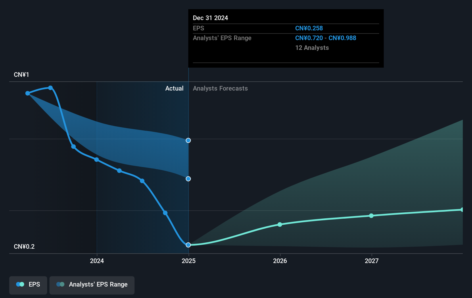earnings-per-share-growth