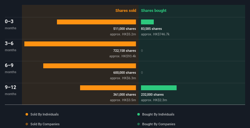 insider-trading-volume