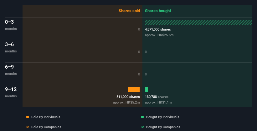 insider-trading-volume