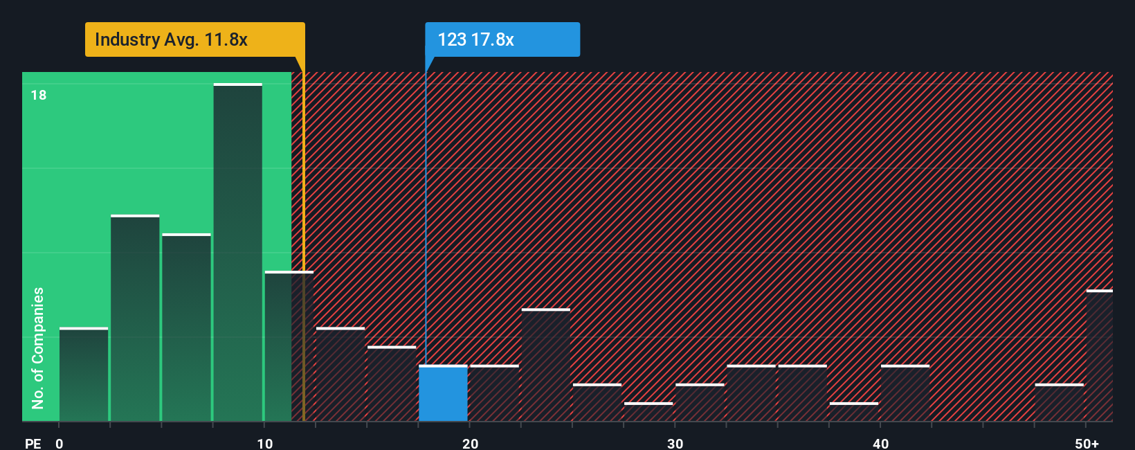 pe-multiple-vs-industry