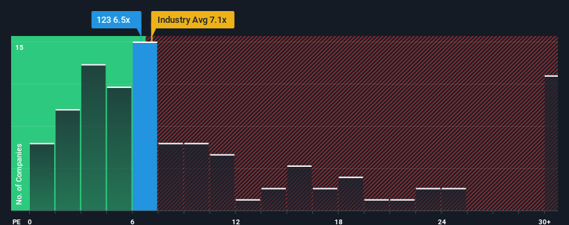 pe-multiple-vs-industry