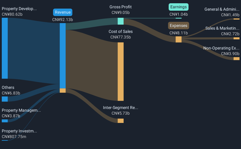 revenue-and-expenses-breakdown