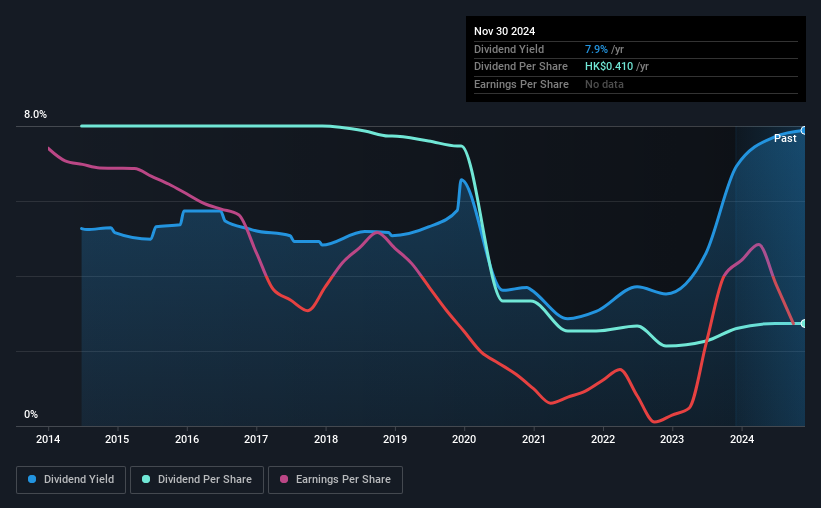 historic-dividend