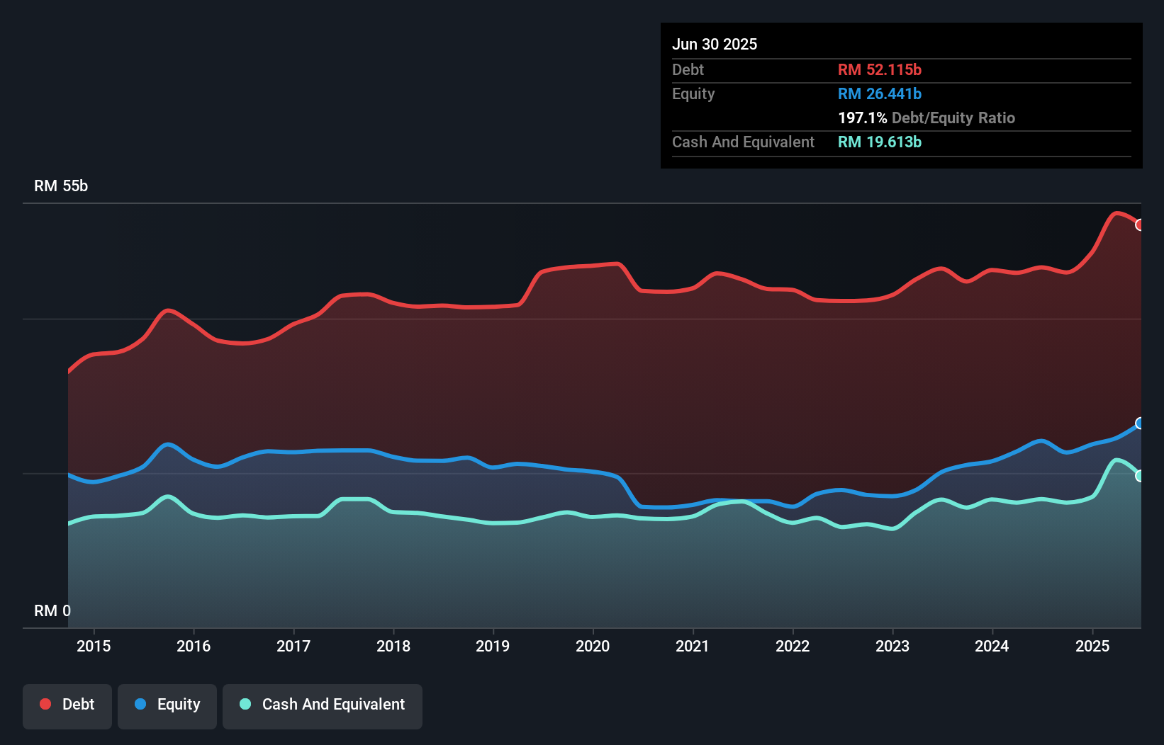 debt-equity-history-analysis