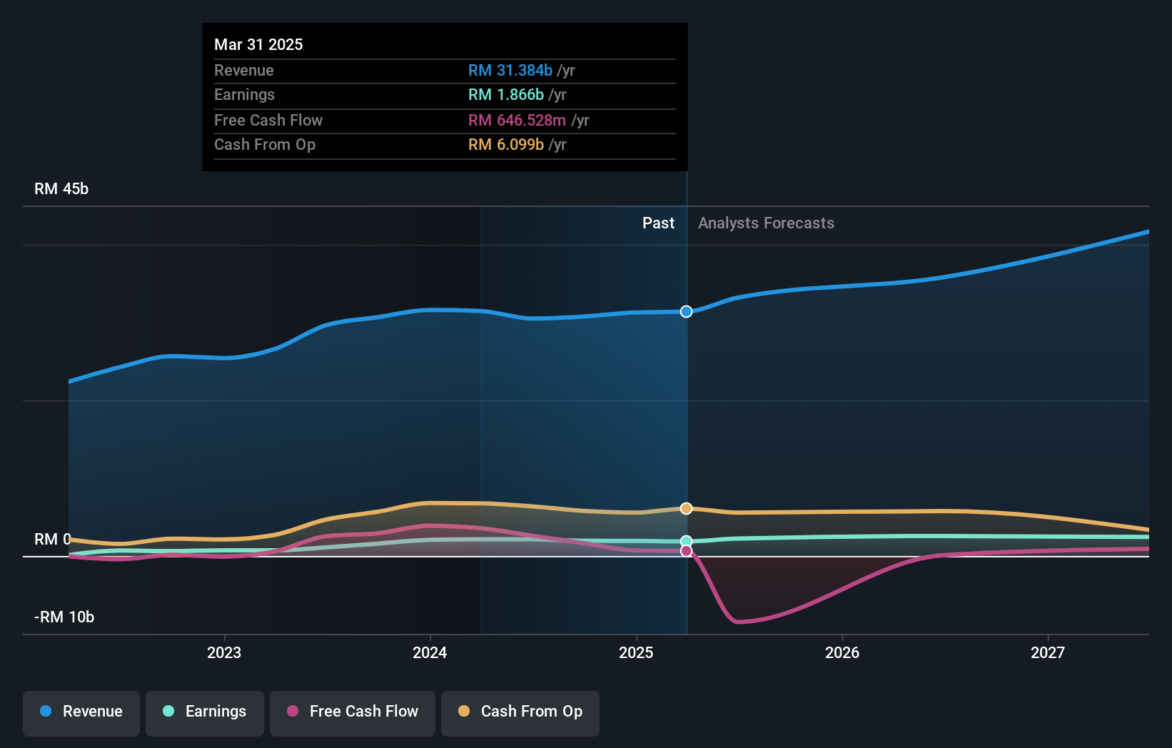 earnings-and-revenue-growth
