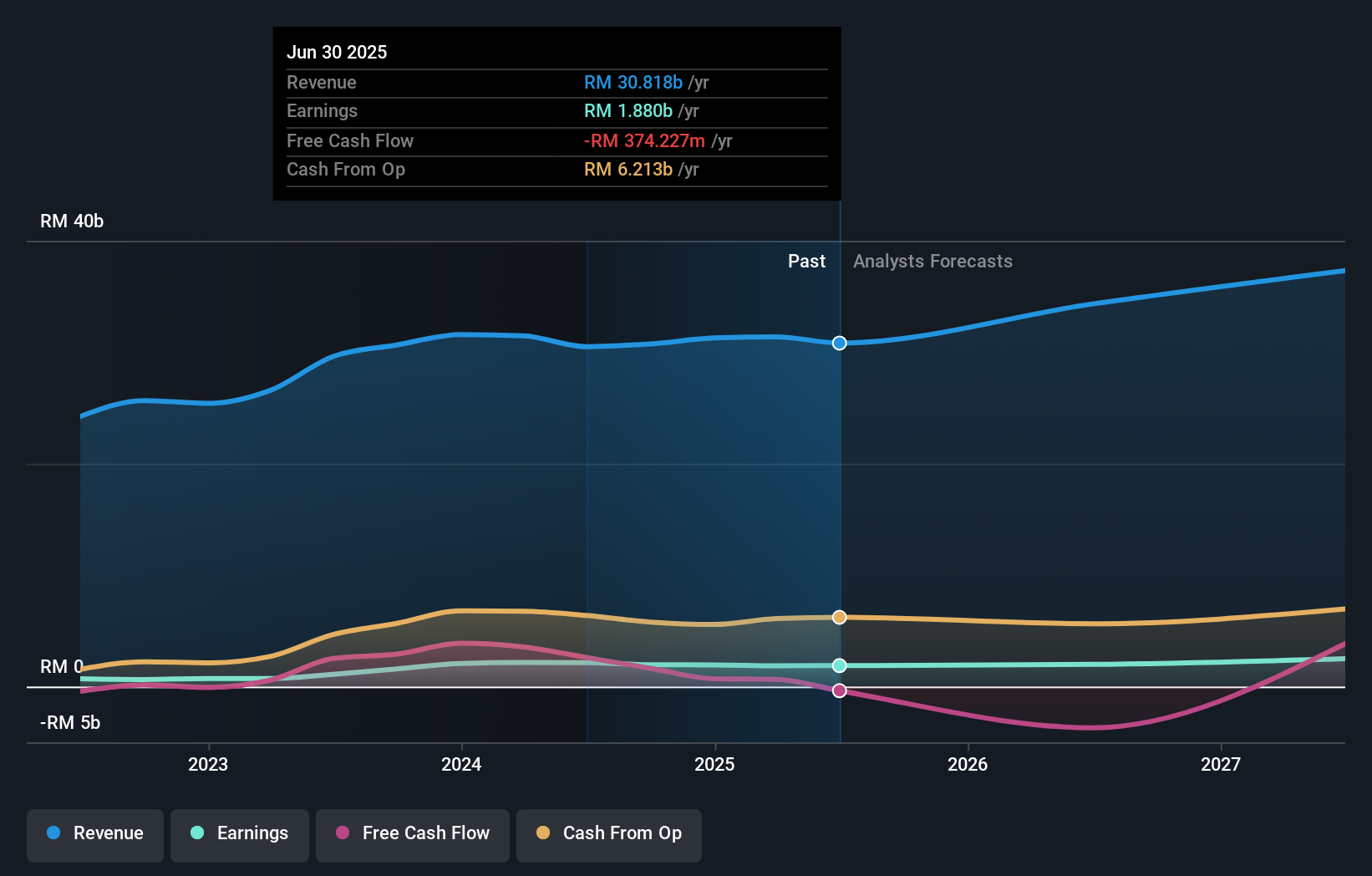 earnings-and-revenue-growth