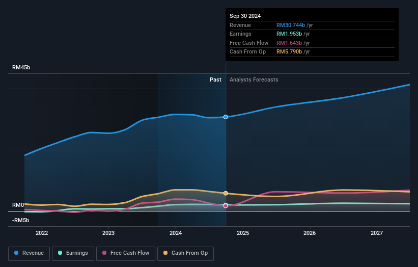 earnings-and-revenue-growth