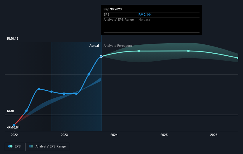 YTL Corporation Berhad's (KLSE:YTL) one-year earnings growth trails the 