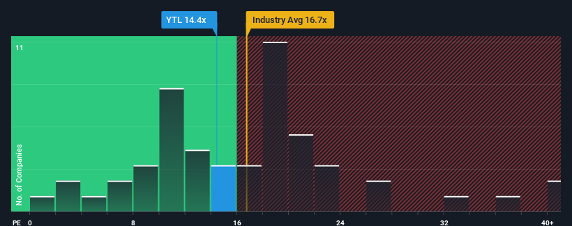 pe-multiple-vs-industry