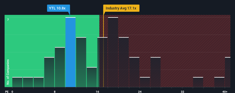 pe-multiple-vs-industry