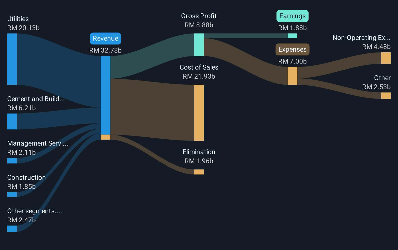 revenue-and-expenses-breakdown
