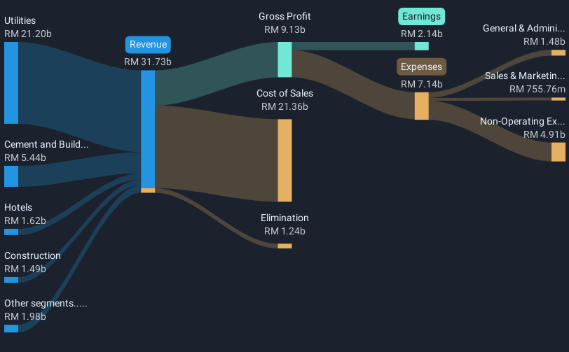 revenue-and-expenses-breakdown