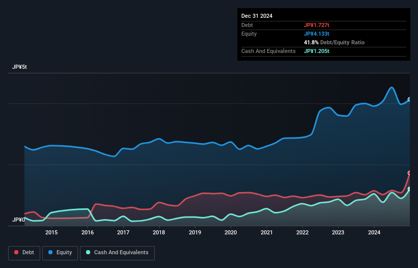 debt-equity-history-analysis