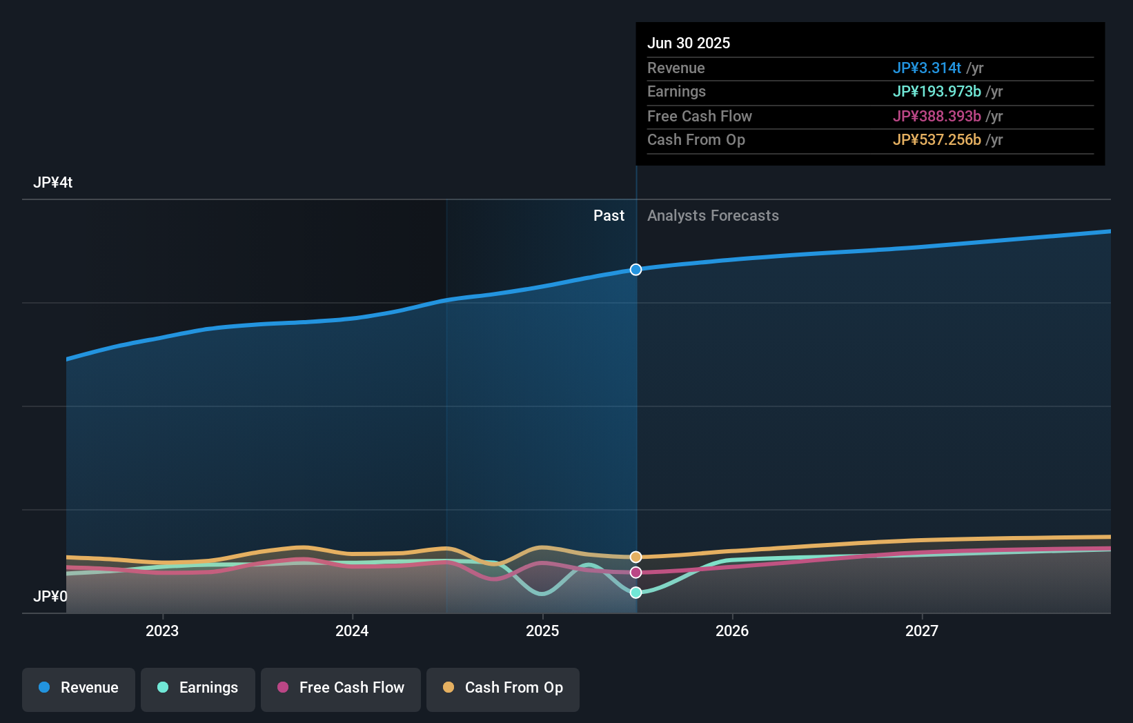 earnings-and-revenue-growth