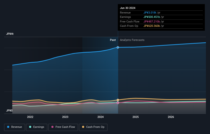 earnings-and-revenue-growth