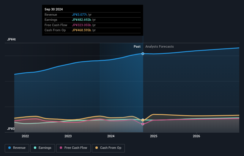 earnings-and-revenue-growth