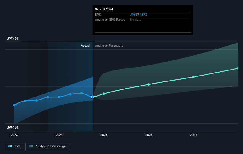 earnings-per-share-growth