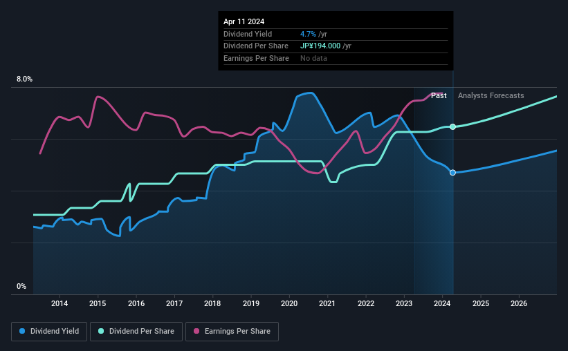 historic-dividend