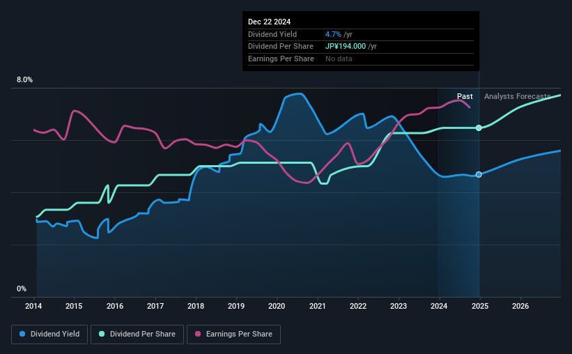 historic-dividend