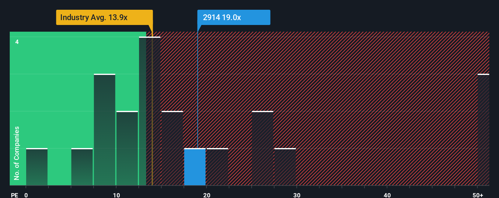 japan tobacco stock dividend Current in July 2026 Japan Tobacco FY2025 slides: Record