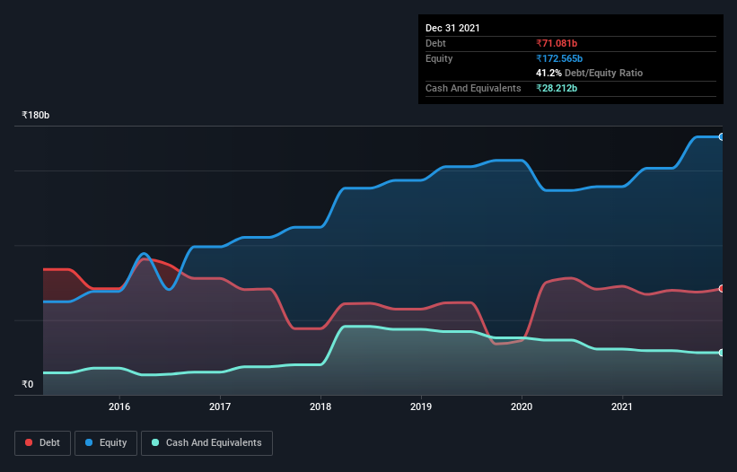 debt-equity-history-analysis