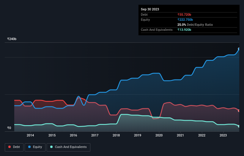 debt-equity-history-analysis