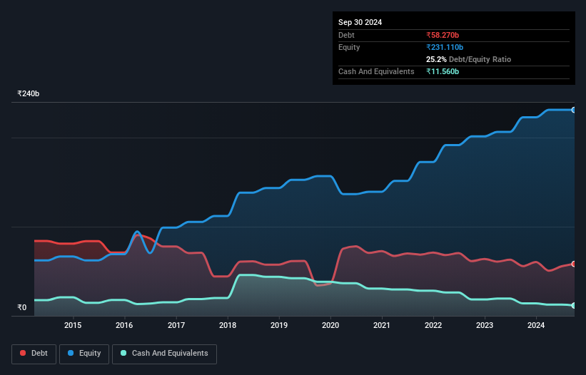 debt-equity-history-analysis