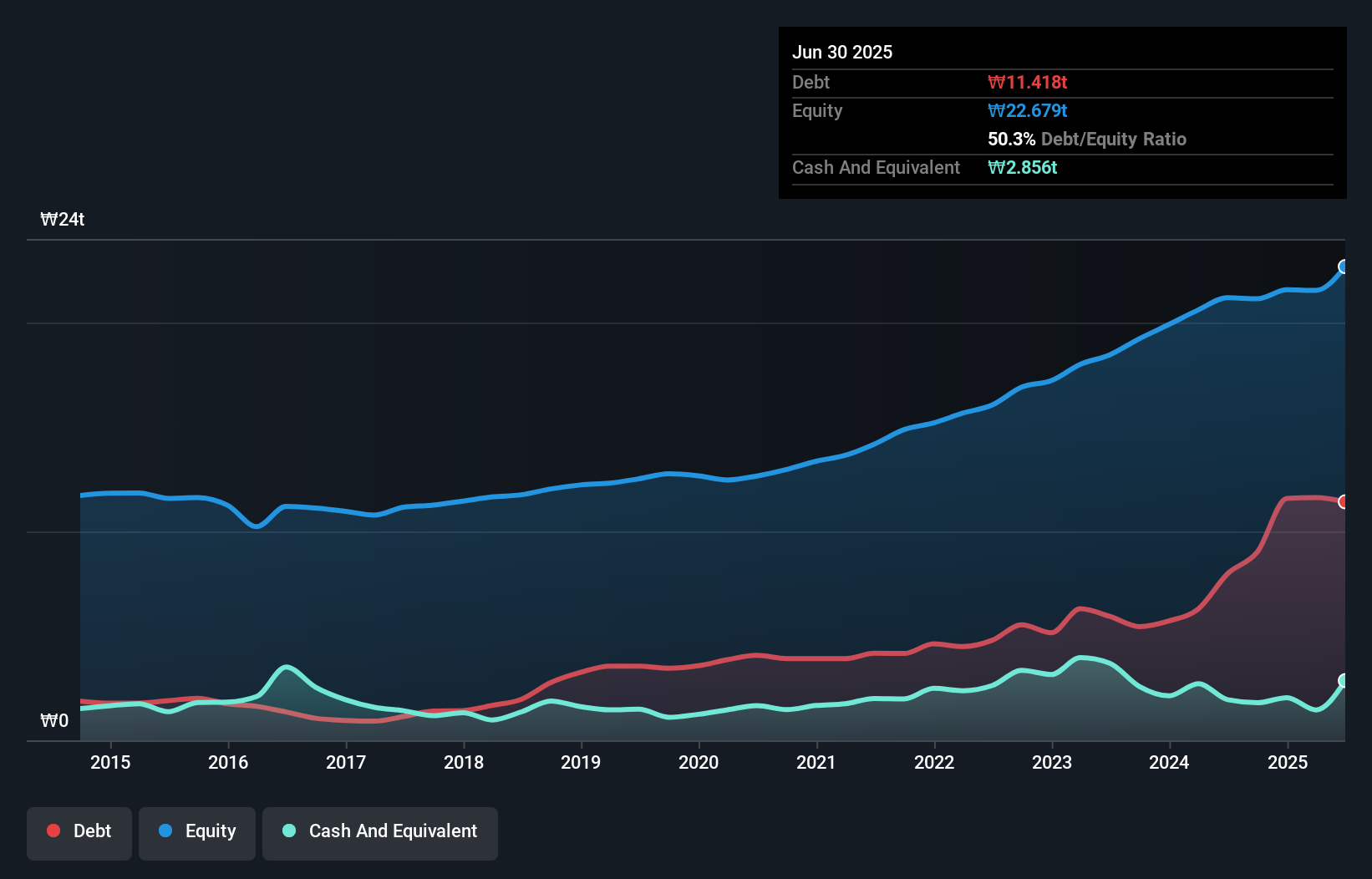 debt-equity-history-analysis