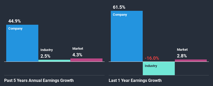 past-earnings-growth