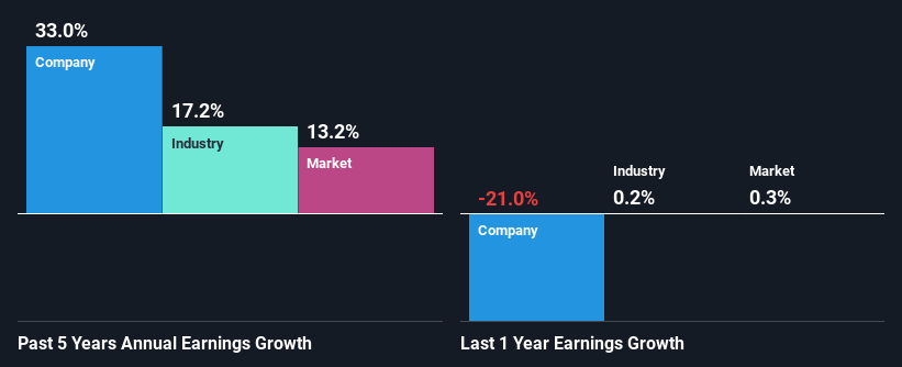 past-earnings-growth