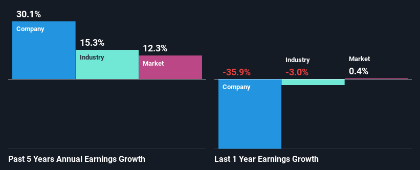 past-earnings-growth