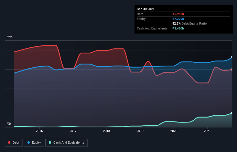 debt-equity-history-analysis