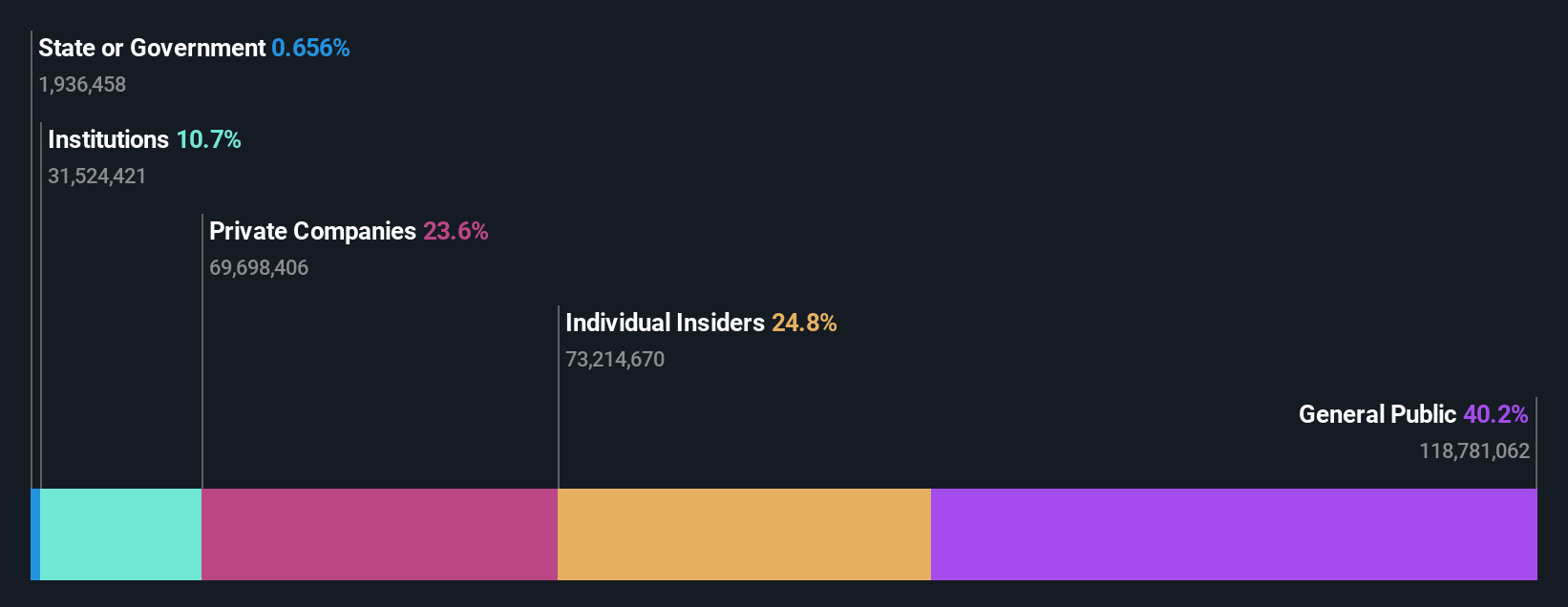 ownership-breakdown