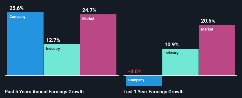 past-earnings-growth
