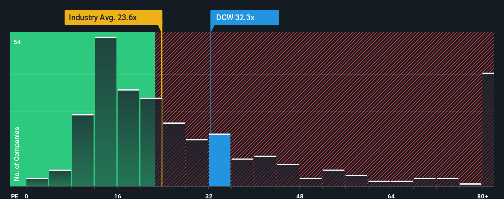 pe-multiple-vs-industry
