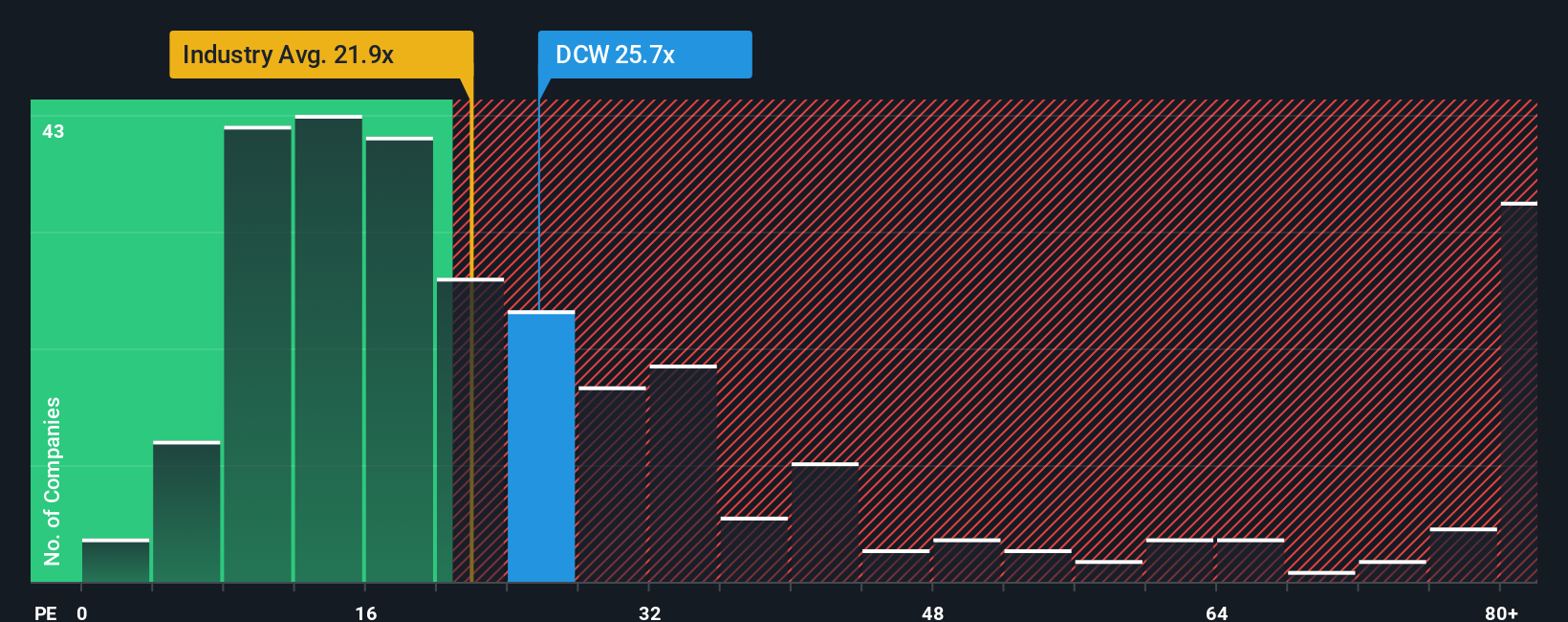 pe-multiple-vs-industry
