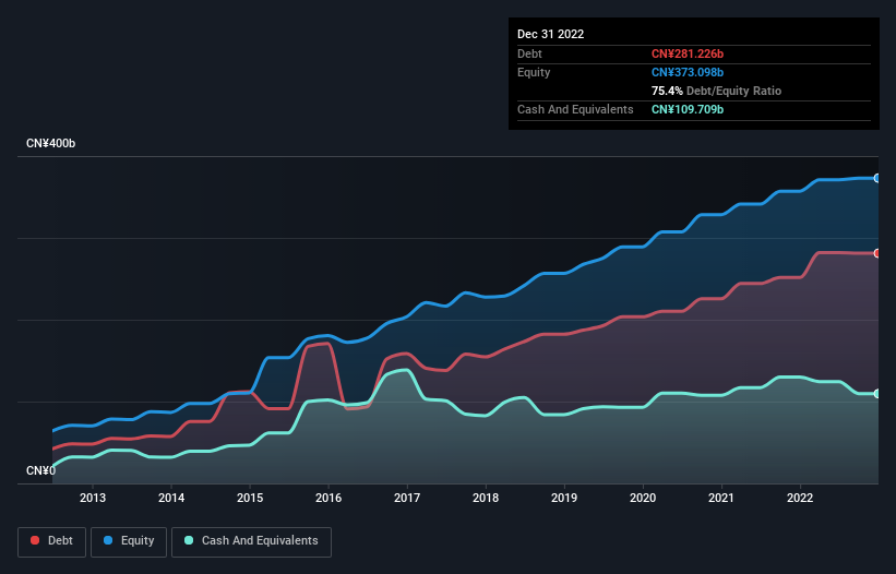 debt-equity-history-analysis