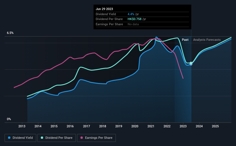 historic-dividend