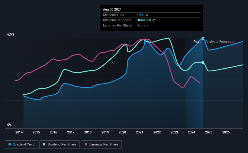 historic-dividend