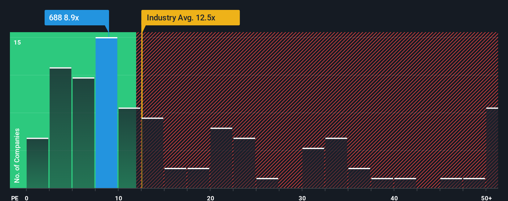 pe-multiple-vs-industry