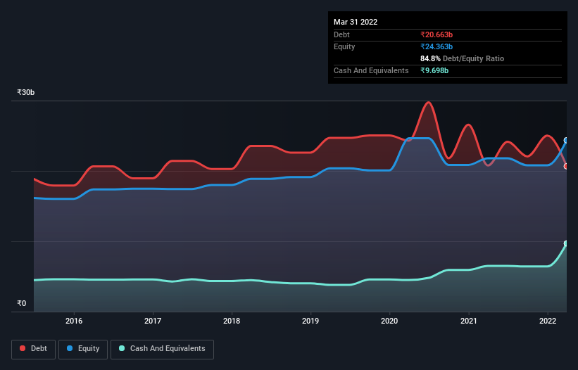 debt-equity-history-analysis